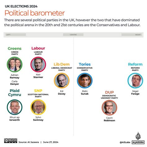 U.K. elections could mean a big tax bill for private equity .